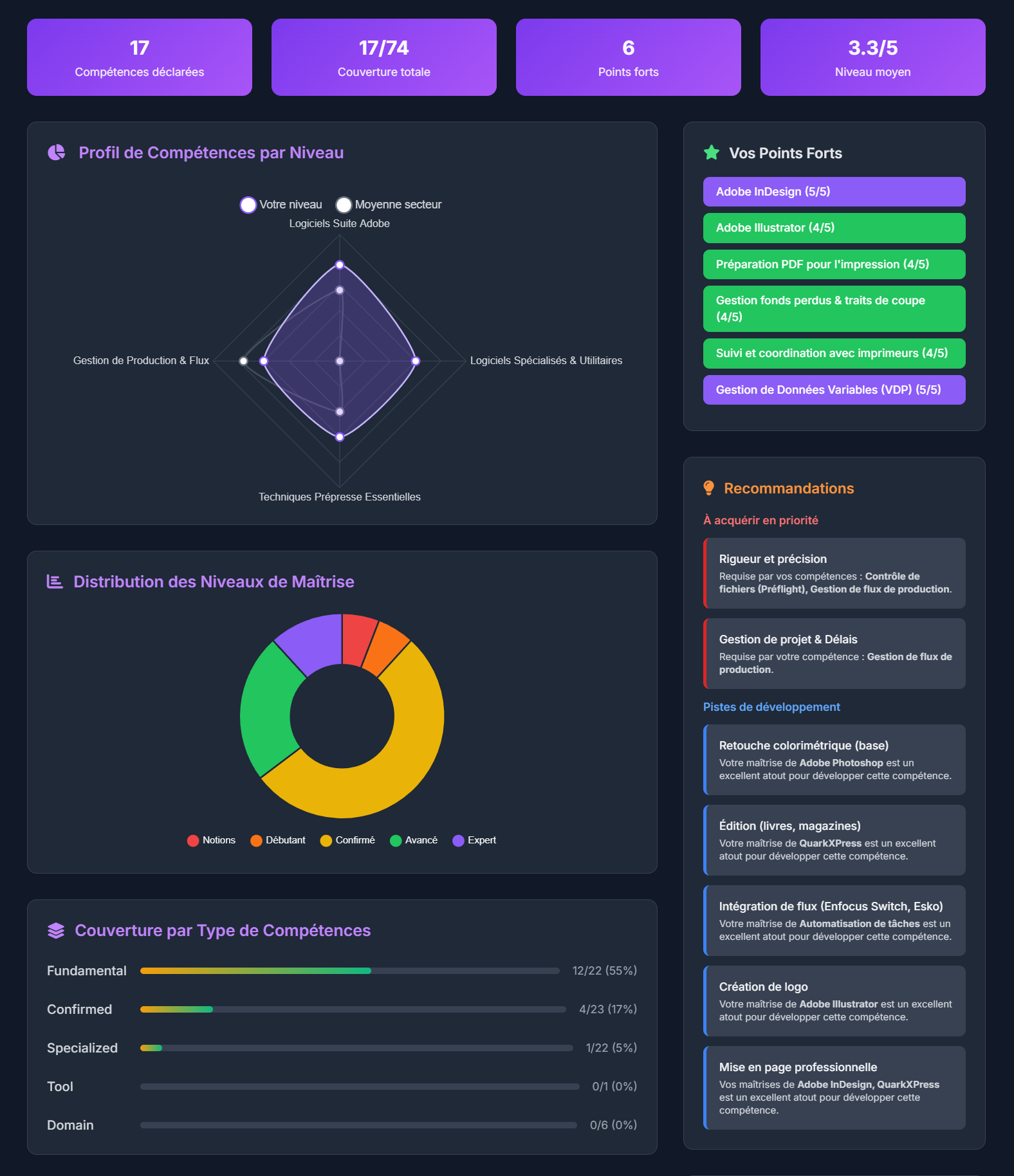 Interface de gestion des compétences prestataire
