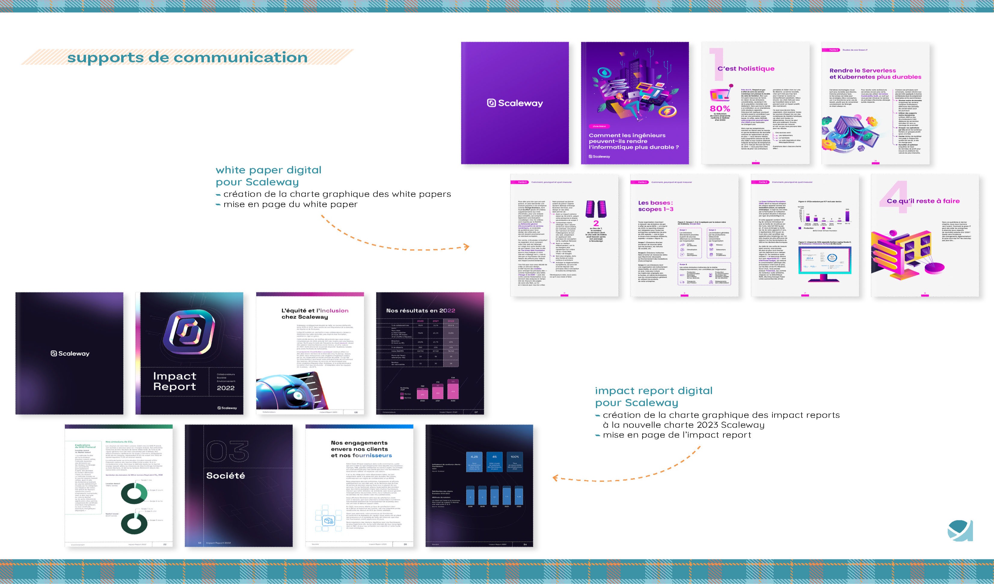 Publications Digitales pour Scaleway